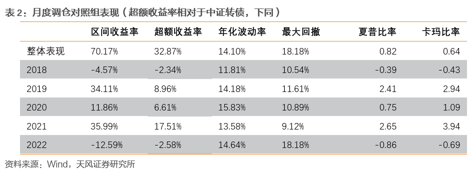 钱包市场现状分析_如何使用im钱包App进行投资策略的调整？_投资组合调整策略