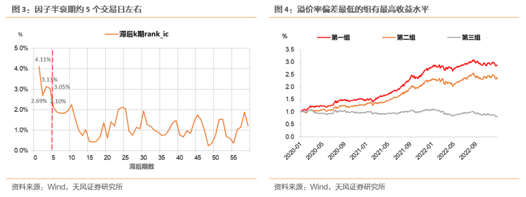 如何使用im钱包App进行投资策略的调整？_钱包市场现状分析_投资组合调整策略