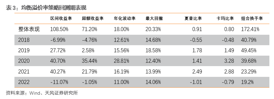如何使用im钱包App进行投资策略的调整？_投资组合调整策略_钱包市场现状分析
