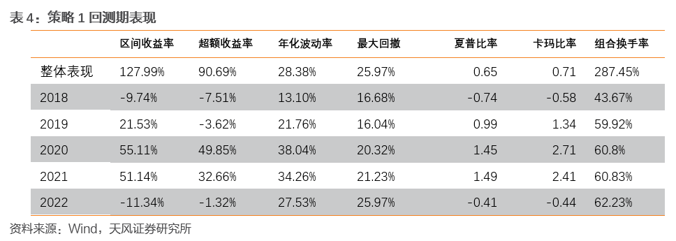 如何使用im钱包App进行投资策略的调整？_投资组合调整策略_钱包市场现状分析