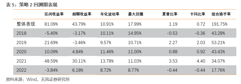 如何使用im钱包App进行投资策略的调整？_钱包市场现状分析_投资组合调整策略