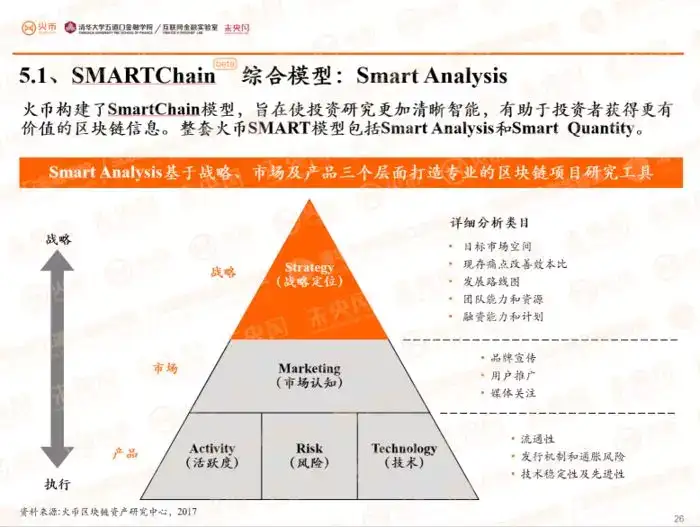 评估资讯网账号_评估资讯_如何通过imToken官网进行项目投资评估