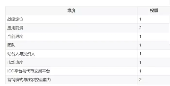 评估资讯网账号_如何通过imToken官网进行项目投资评估_评估资讯