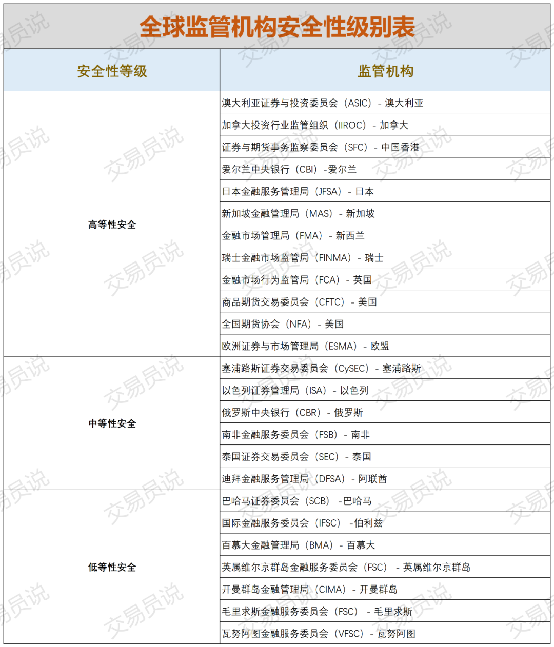 信任与安全：监管合规是重中之重。我们确保提供加密货币交易的经纪商获得可靠机构的许可和监管。我们评估了经纪商的欺诈预防和客户资金安全措施，以确保安全的交易环境。_信任与安全：监管合规是重中之重。我们确保提供加密货币交易的经纪商获得可靠机构的许可和监管。我们评估了经纪商的欺诈预防和客户资金安全措施，以确保安全的交易环境。_信任与安全：监管合规是重中之重。我们确保提供加密货币交易的经纪商获得可靠机构的许可和监管。我们评估了经纪商的欺诈预防和客户资金安全措施，以确保安全的交易环境。