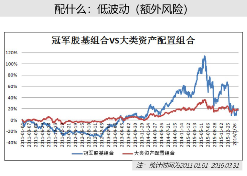 钱包平台是什么意思_如何通过im钱包App进行投资组合的再平衡？_钱包体系