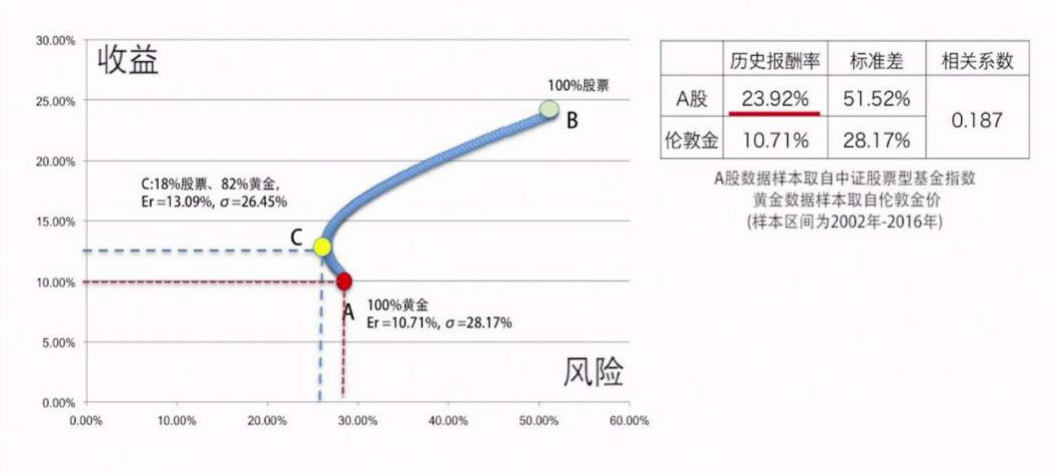 钱包平台是什么意思_钱包体系_如何通过im钱包App进行投资组合的再平衡？