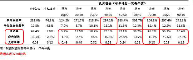 钱包平台是什么意思_如何通过im钱包App进行投资组合的再平衡？_钱包体系