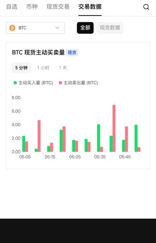 ok交易所官网登录(数字货币交易软件优势解析)(115)