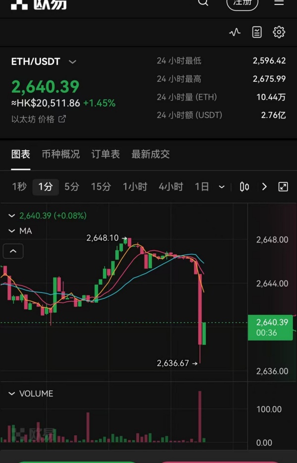 ok交易所官网登录(数字货币交易软件优势解析)(282)
