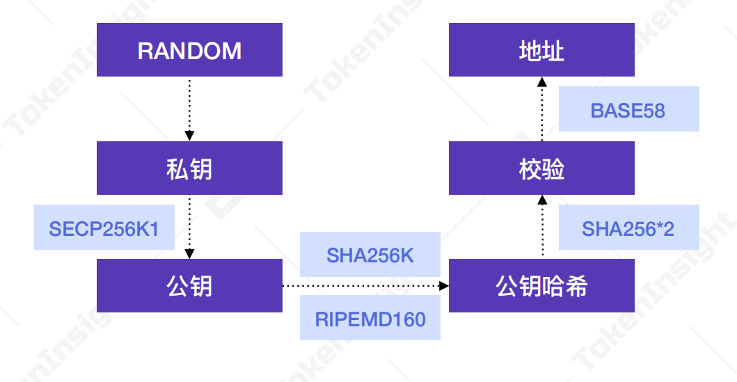 智能钱包方案_股票自动交易助手下载_如何利用tokenim钱包app下载的智能交易功能，自动化您的投资策略，实现盈利目标。