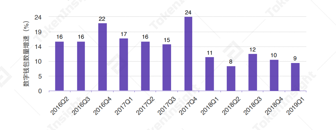 如何利用tokenim钱包app下载的智能交易功能，自动化您的投资策略，实现盈利目标。_股票自动交易助手下载_智能钱包方案