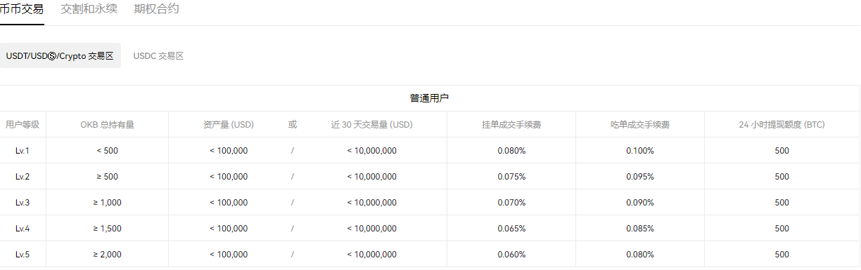 数字货币背后的技术_数字货币当前动向_数字货币快速交易背后的发展动态