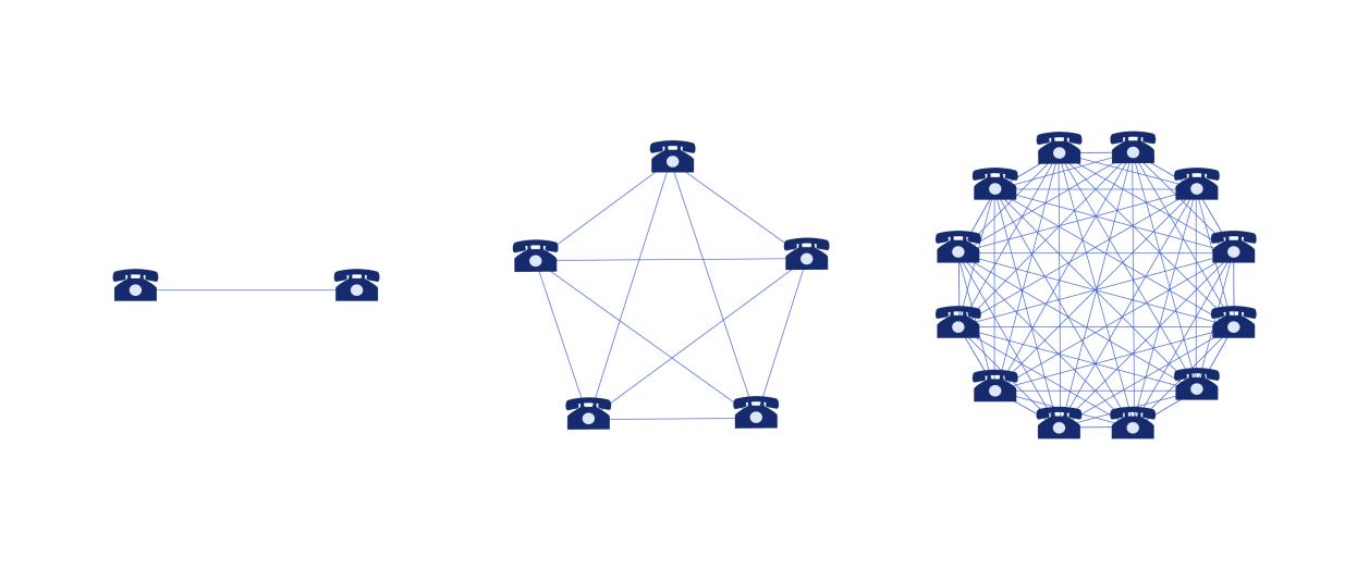 互联网推动思想文化传播，网络效应助力Web3项目竞争