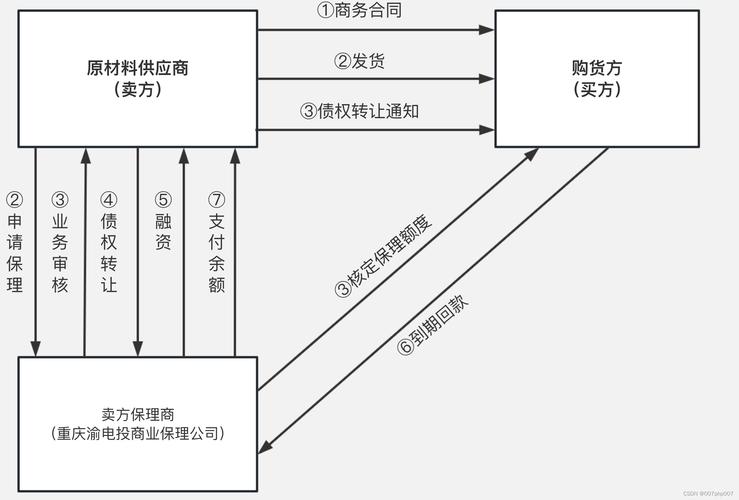 imToken官网下载至关重要，保障资金安全与投资收益的秘诀