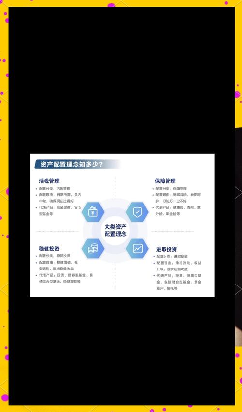 理财必备：tokenim钱包最新版资产分类设置及资金管理监督指南