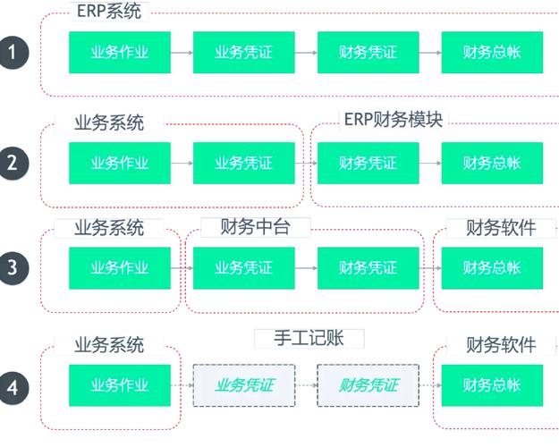 数字化时代im钱包App高效管理财务信息的关键要点