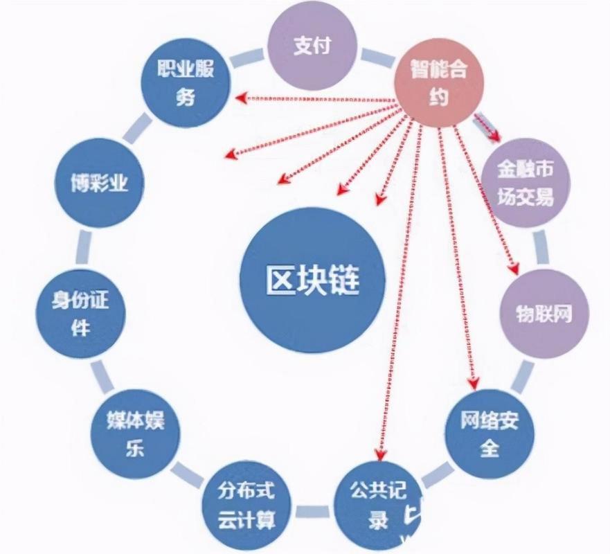 Token钱包应用：利用区块链技术确保交易安全与信息透明可信