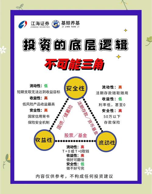 下载token钱包官方网站后的个人投资策略制定，如何确保你的财务目标得以顺利实现？_目标制定三个维度_制定目标