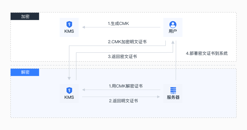 imtoken苹果版设定安全密码的详细操作流程与关键要素