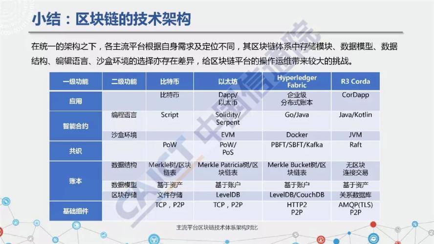 当前数字资产交易增多下，imToken最新版本合规性成焦点