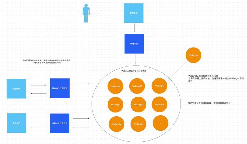 探究imToken官网APP社区交流功能及用户反馈体系的重要性
