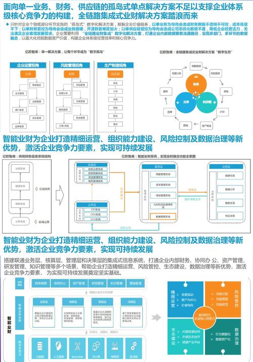 数字化时代财务管理关键，tokenim正版app助力个人财务规划