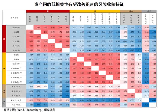 市场多变时，用tokenim正版应用下载合理配置资产的方法