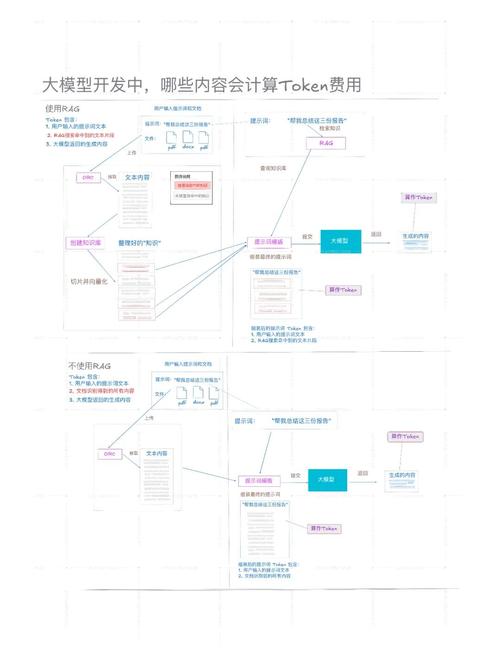 imtoken钱包交易效率提升方法：稳定网络与合理设置矿工费