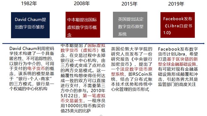 中央银行数字货币相关货币_中央银行数字货币（CBDC）对全球货币体系的影响：未来金融的新格局_央行数字货币理论和实践探索
