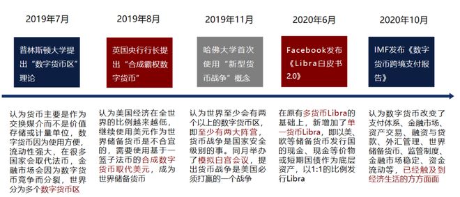 央行数字货币理论和实践探索_中央银行数字货币（CBDC）对全球货币体系的影响：未来金融的新格局_中央银行数字货币相关货币