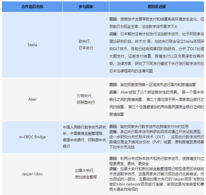 中央银行数字货币（CBDC）对全球货币体系的影响：未来金融的新格局_央行数字货币理论和实践探索_中央银行数字货币相关货币
