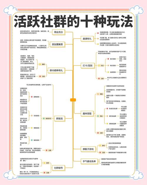 挑选感兴趣的社群活动后如何报名及参与交流的方法