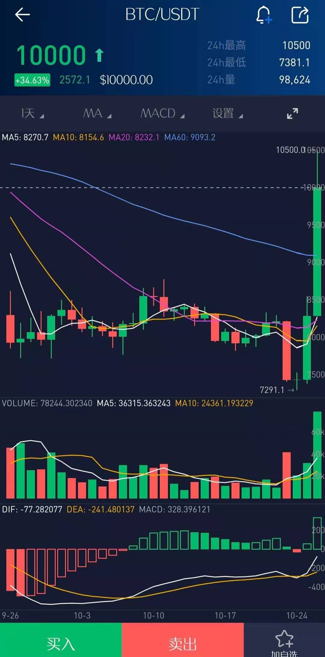 区块链虚拟币有什么用_区块链虚拟币整治_虚拟货币与社会责任：如何通过区块链技术实现可持续发展