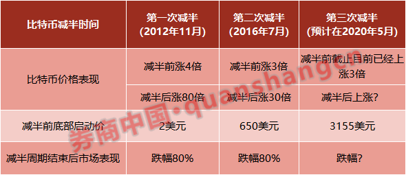 区块链虚拟币整治_区块链虚拟币有什么用_虚拟货币与社会责任：如何通过区块链技术实现可持续发展
