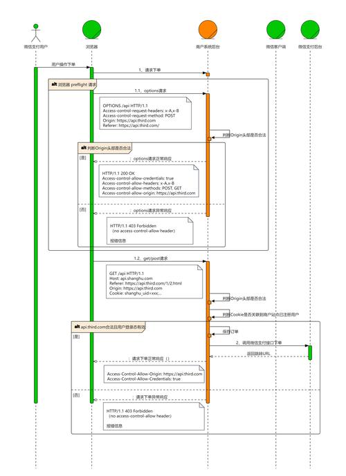 Token钱包安装全流程详解：从版本挑选到操作步骤
